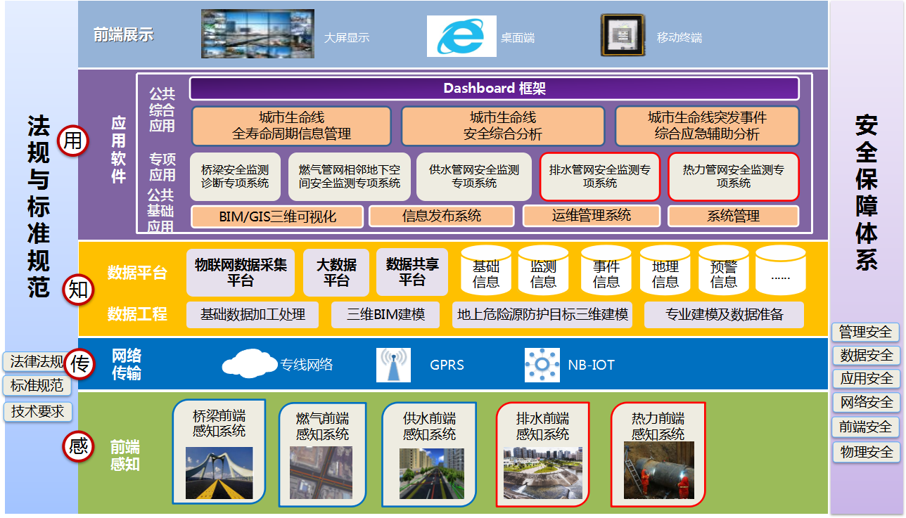 【某市智慧城市頂層設(shè)計(jì)】